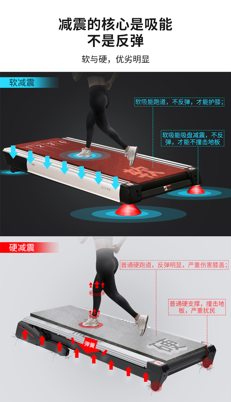 跑步機減震效果